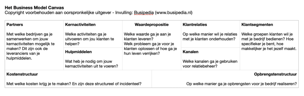 Business Model Canvas in het Nederlands met uitleg - Uitleg: © 2024 Busipedia / Wesley M. Dekker