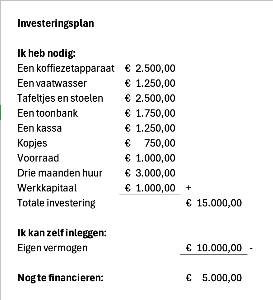 De berekening van Willem (fictief van een ondernemingsplan) - © 2024 Wesley M. Dekker